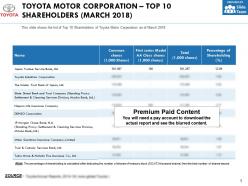 Toyota motor corporation top 10 shareholders march 2018