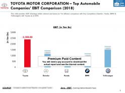Toyota motor corporation top automobile companies ebit comparison 2018