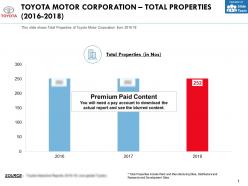 Toyota motor corporation total properties 2016-2018