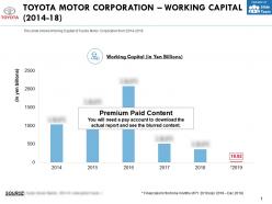 Toyota motor corporation working capital 2014-18