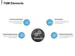 Tqm Elements Employee Empowerment Ppt Powerpoint Presentation Slides Microsoft