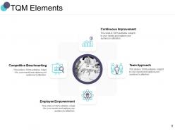 TQM Elements Powerpoint Presentation Slides