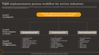 TQM Implementation Process Workflow For Service Industries
