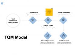 Tqm model customer focus planning process ppt powerpoint presentation slides designs download