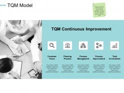 Tqm model involvement process e208 ppt powerpoint presentation file objects
