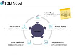 Tqm model planning process ppt powerpoint presentation portfolio show