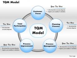Tqm model powerpoint presentation slide template