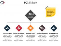 Tqm model powerpoint slide background