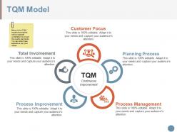 Tqm model powerpoint slides