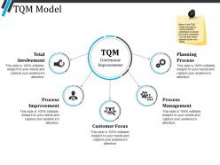 Tqm model ppt diagrams