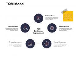 Tqm model process improvement ppt powerpoint presentation ideas summary