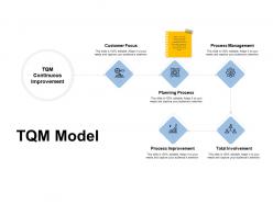 Tqm model process improvement total involvement ppt powerpoint presentation slides background images
