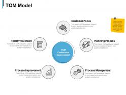 Tqm model process management ppt powerpoint presentation slides sample