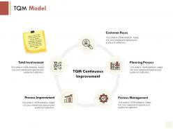 Tqm model total involvement customer focus ppt powerpoint presentation icon information
