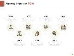 Tqm overview powerpoint presentation slides