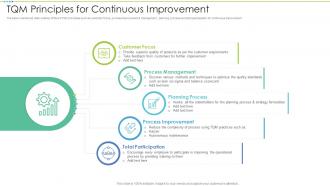 TQM Principles For Continuous Improvement