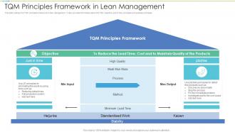 TQM Principles Framework In Lean Management