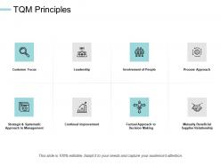 Tqm principles leadership involvement of people ppt powerpoint presentation visual aids summary