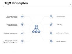 Tqm principles leadership ppt powerpoint presentation portfolio backgrounds