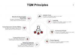 Tqm principles leadership ppt powerpoint presentation professional model