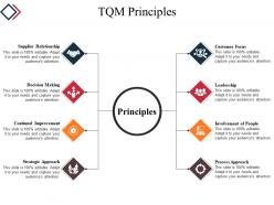 Tqm principles powerpoint slide background picture