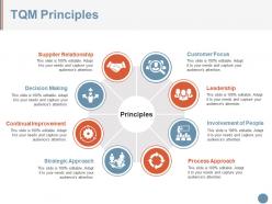 Tqm principles powerpoint slide inspiration