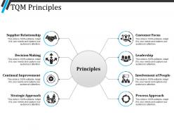 Tqm principles ppt inspiration