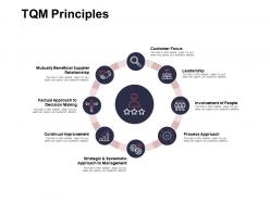 Tqm principles strategic and systematic ppt powerpoint presentation ideas visual aids