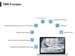Tqm principles strategic ppt powerpoint presentation pictures visuals