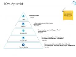 Tqm pyramid culture involvement ppt powerpoint presentation professional clipart
