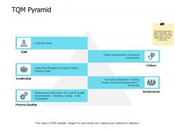 TQM Pyramid Improvement Planning 191 Ppt Powerpoint Presentation Slides Rules