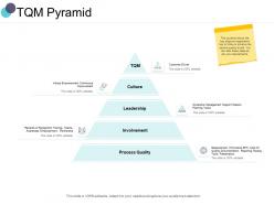 Tqm pyramid involvement ppt powerpoint presentation inspiration mockup
