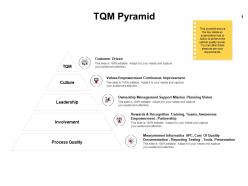 Tqm pyramid involvement ppt powerpoint presentation professional outline