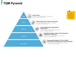 Tqm pyramid involvement process quality ppt powerpoint presentation slides show