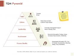 Tqm pyramid leadership process quality ppt powerpoint presentation icon design inspiration