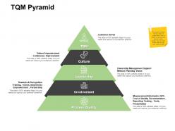 Tqm pyramid ownership management powerpoint presentation image