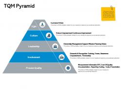 Tqm pyramid ownership management ppt powerpoint presentation show slides
