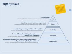 Tqm pyramid process quality ppt powerpoint presentation model designs