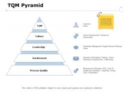 Tqm pyramid process quality ppt powerpoint presentation portfolio professional