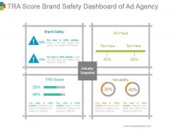 Tra score brand safety dashboard of ad agency ppt model