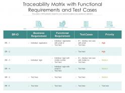 Traceability Matrix With Functional Requirements And Test Cases