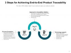 Traceability Process Evaluation Technology Product Manufacturing Growth Business