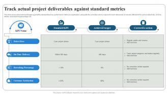 Track Actual Project Deliverables Against Standard Metrics Project Quality Management PM SS