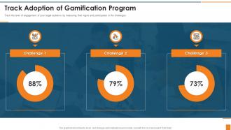 Track Adoption Of Gamification How Develop Gamification Marketing Strategy
