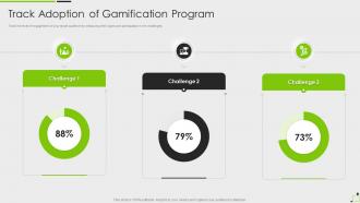 Track Adoption Of Gamification Program Gamification Techniques Elements Business Growth