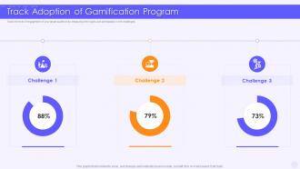 Track Adoption Of Gamification Program Implementing Games In Business Marketing