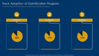 Track Adoption Of Gamification Using Leaderboards And Rewards For Higher Conversions