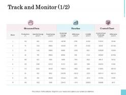 Track and monitor measured ppt powerpoint presentation infographic