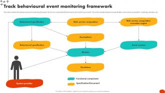Track Behavioural Event Monitoring Framework