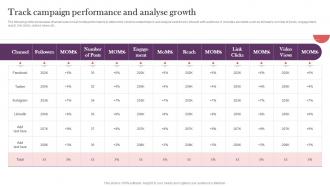 Track Campaign Performance And Analyse Growth Strategic Real Time Marketing Guide MKT SS V